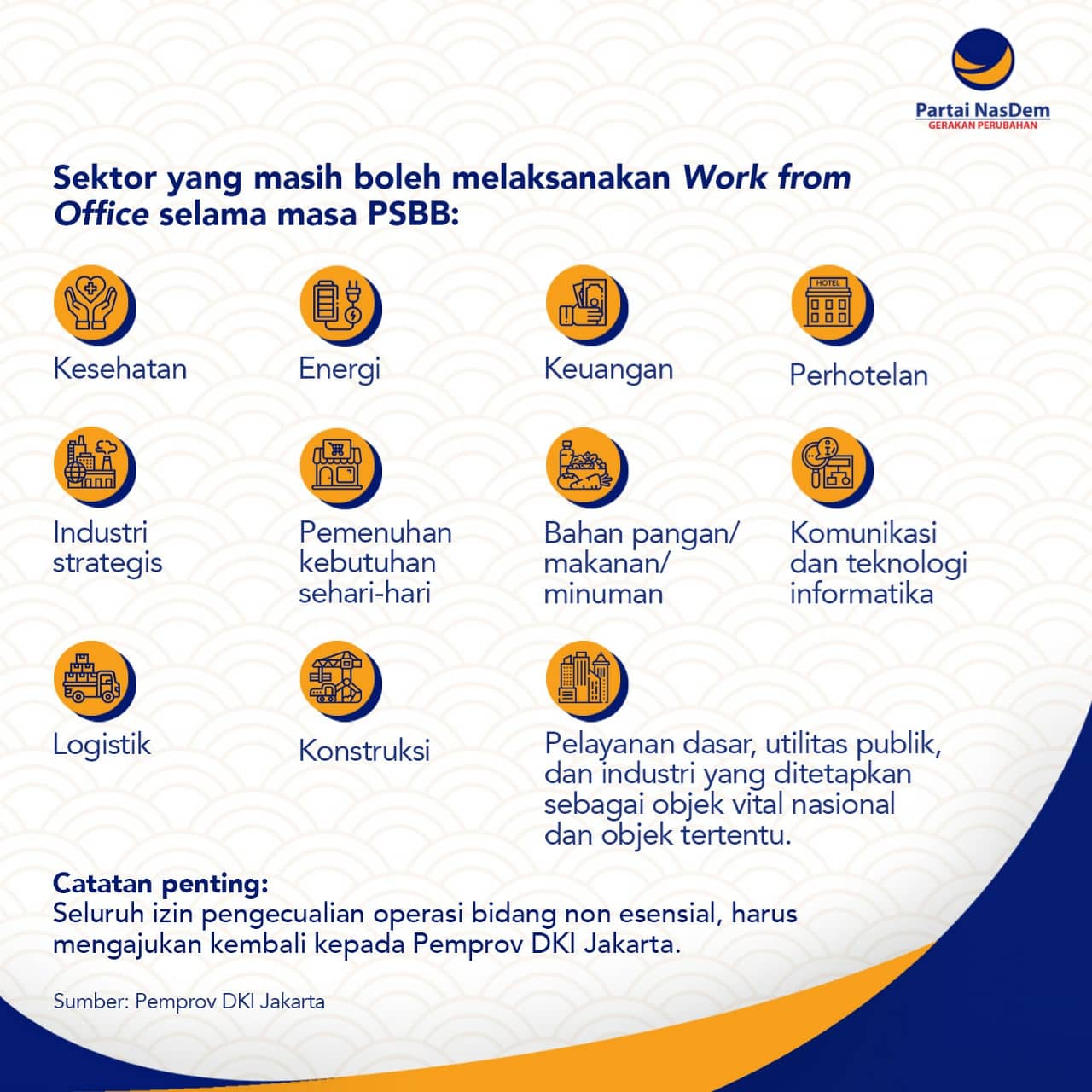 11 Sektor Work From Office